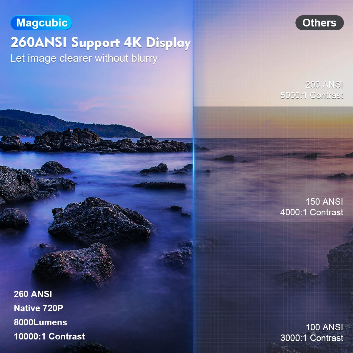 Magcubic 4K Portable Cinema Experience